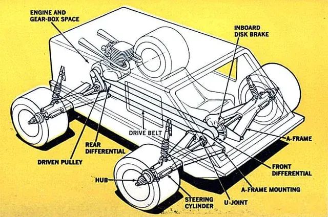 Monocoque Engineering Box